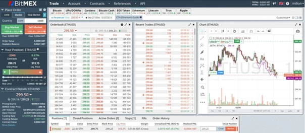 Bitmex Guide Start X100 Leverage Bitcoin Ministry Of Margin Trading - 